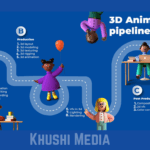 3d animation pipeline