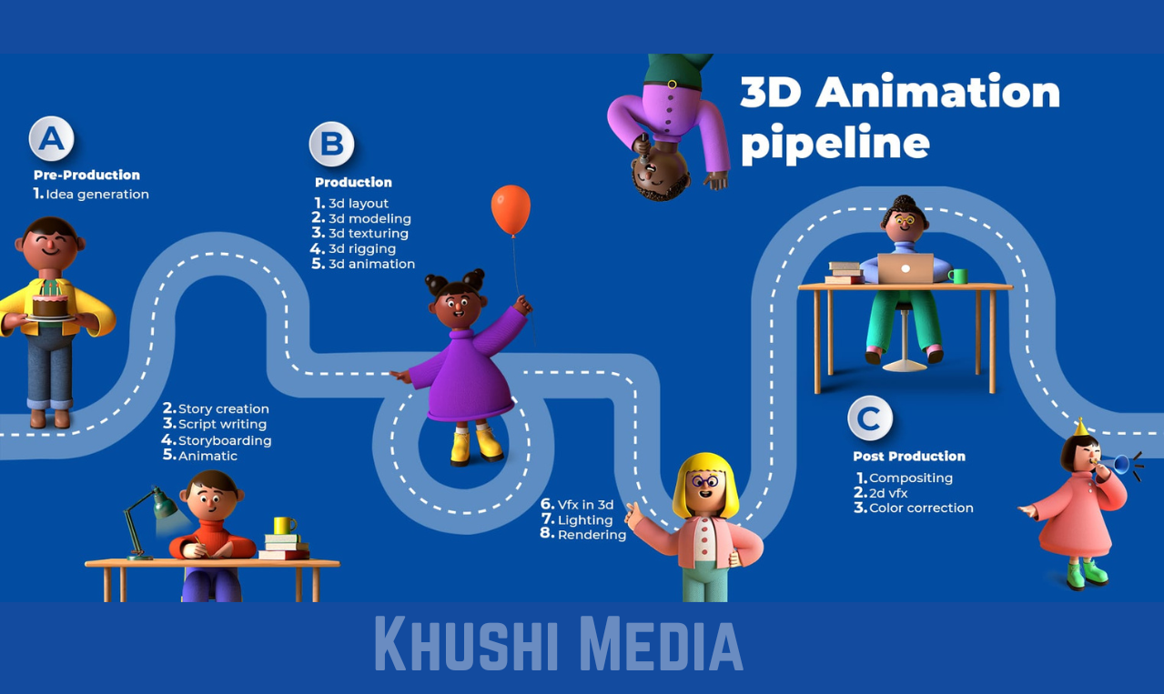 3D Animation Pipeline: A Start to Finish Guide